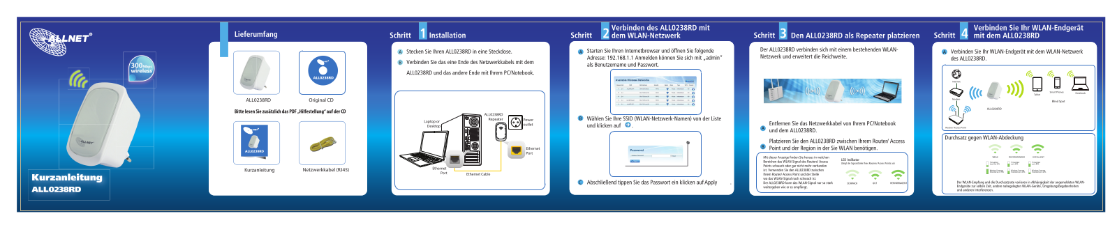 Allnet ALL0238RD User guide