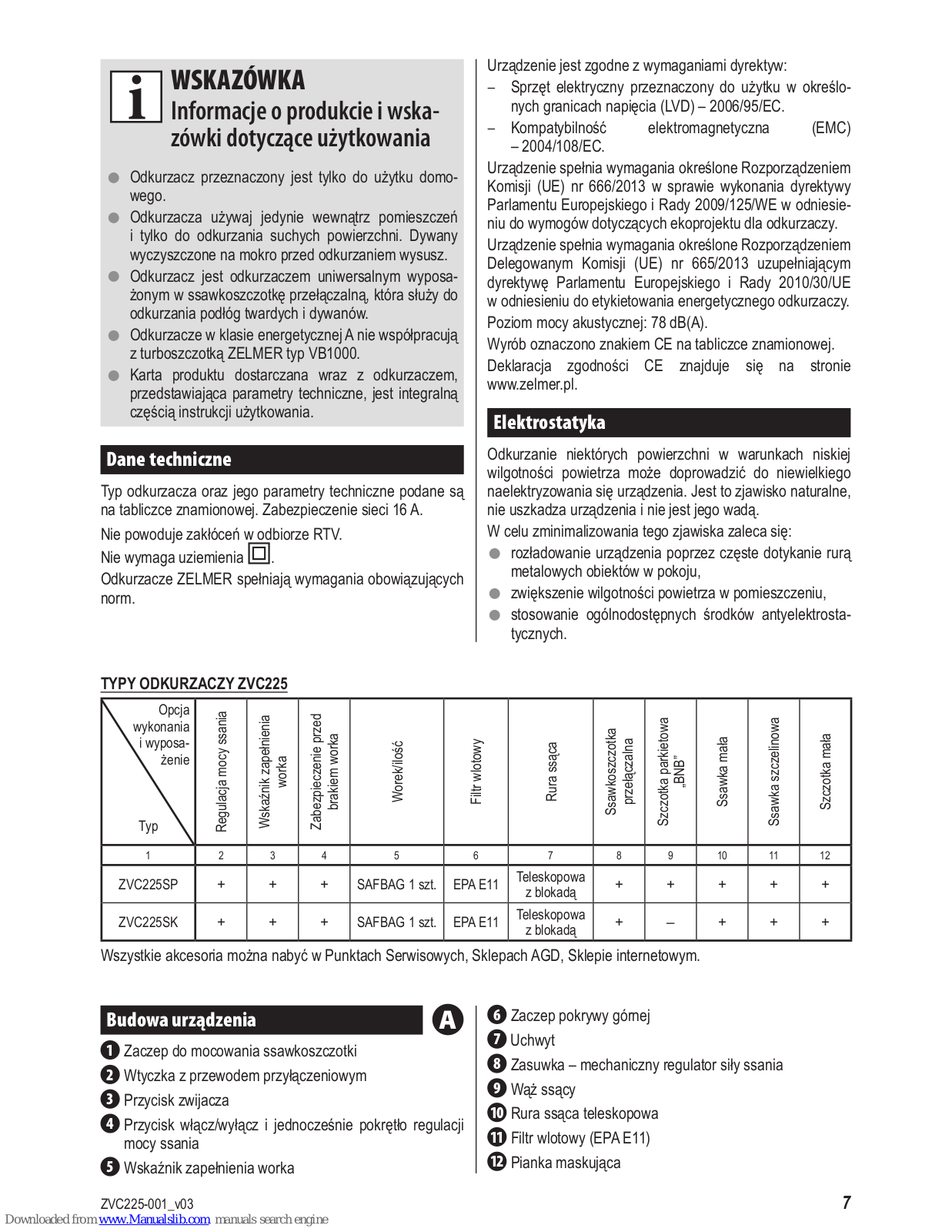 Zelmer ZVC225SP, ZVC225SK User Manual