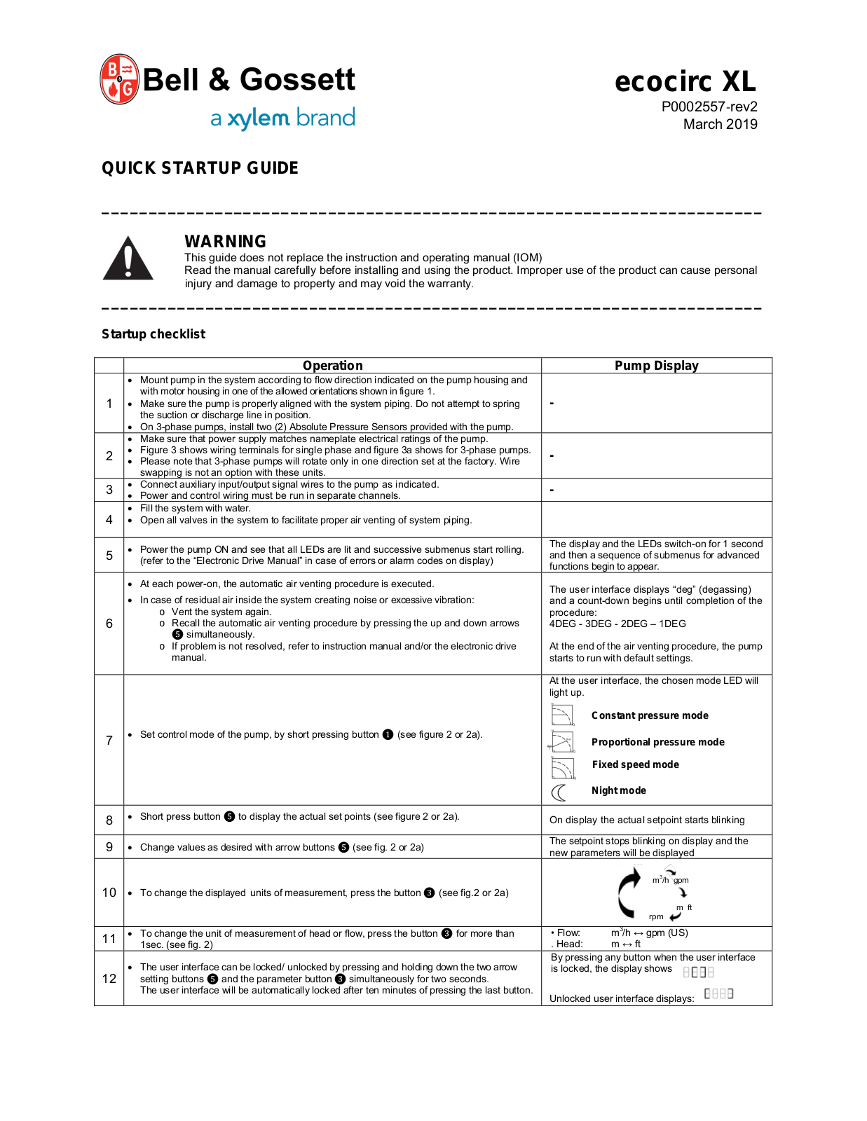 Bell & Gossett ecocirc XL Quick Start Up Manual