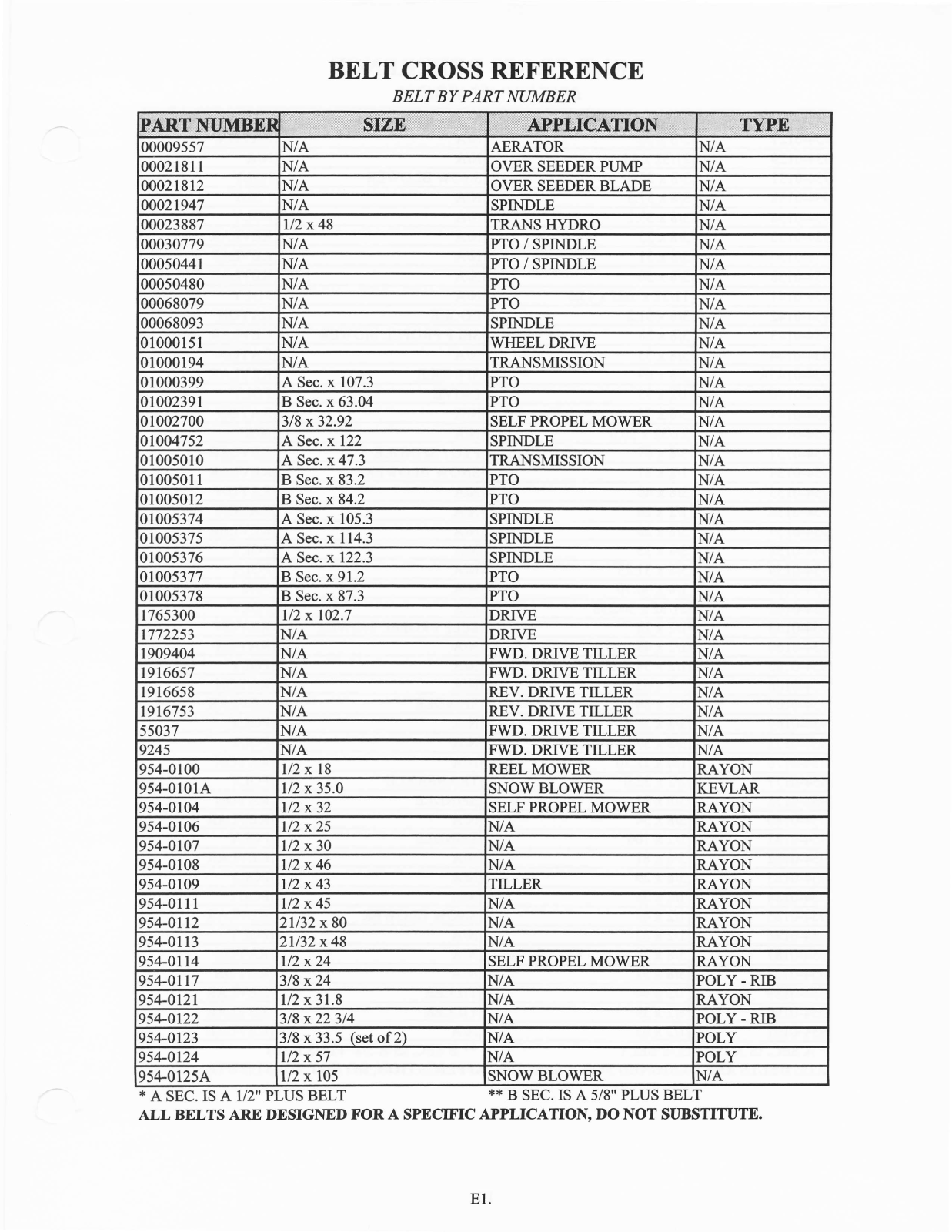 Belt Technologies Life Jacket 1000151, Life Jacket 1000194, Life Jacket 1000399, Life Jacket 1002391, Life Jacket 1002700 User Manual - ManualMachine.com