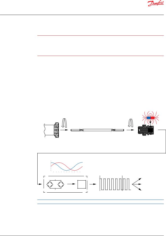 Danfoss EMD Operating guide