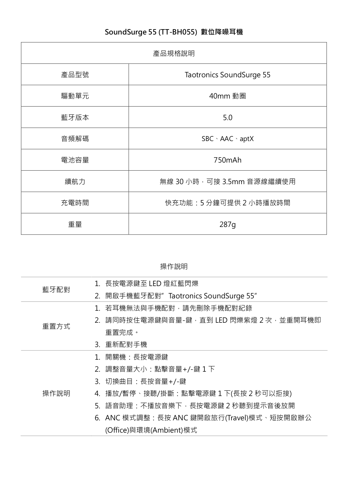 TaoTronics TT-BH055 Specification