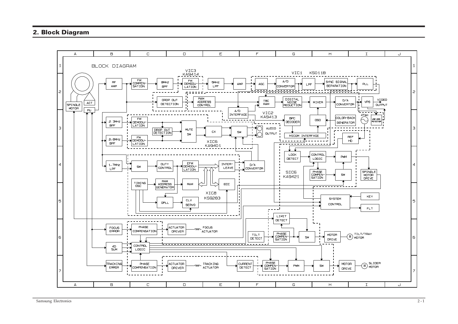 Samsung DV4620V, DV5620 Block Diagram