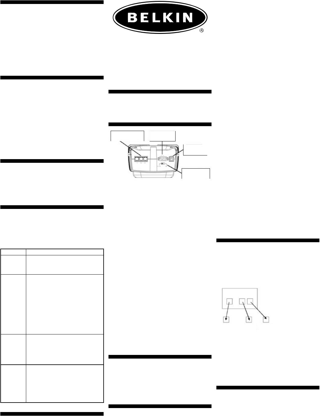 Belkin F6H350deUNV, F6H500deUNV, F6H650deUNV User guide