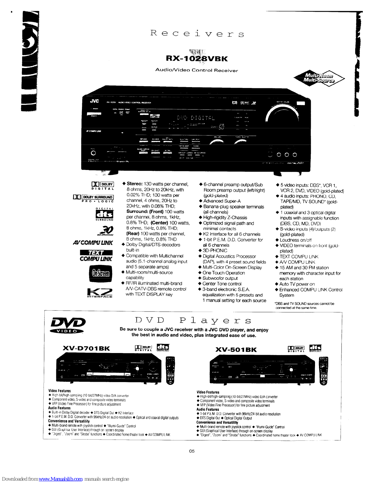 Multi-Room/Multi-Source RX-1028VBK, RX-888VBK, RX-778VBK, RX-668VBK, RX-558VBK Specifications