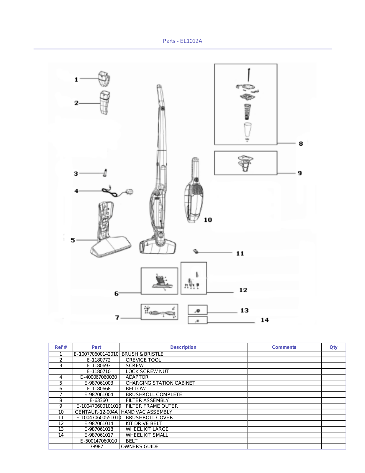 Electrolux El1012a Owner's Manual