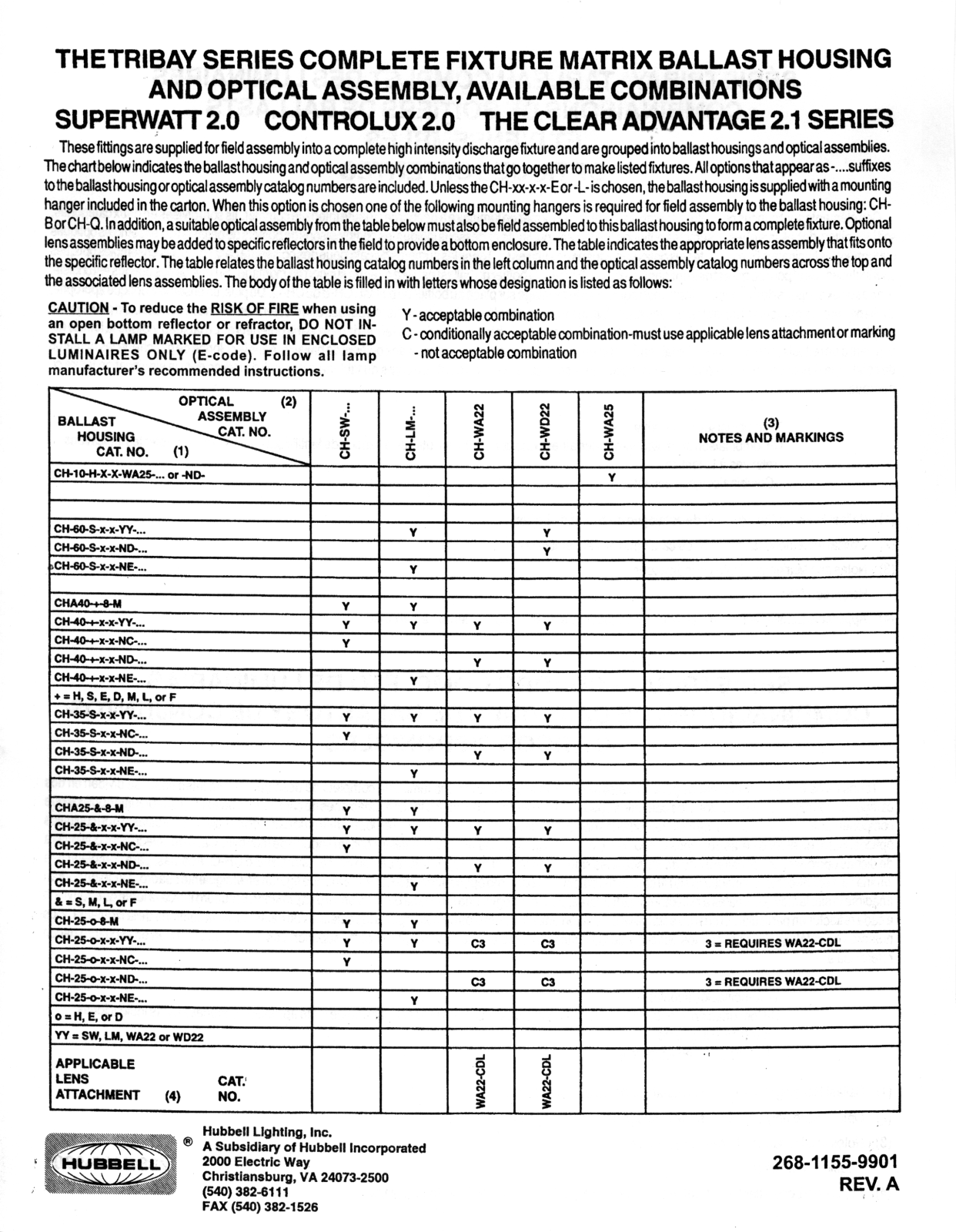 Hubbell Lighting CH MATRIX User Manual