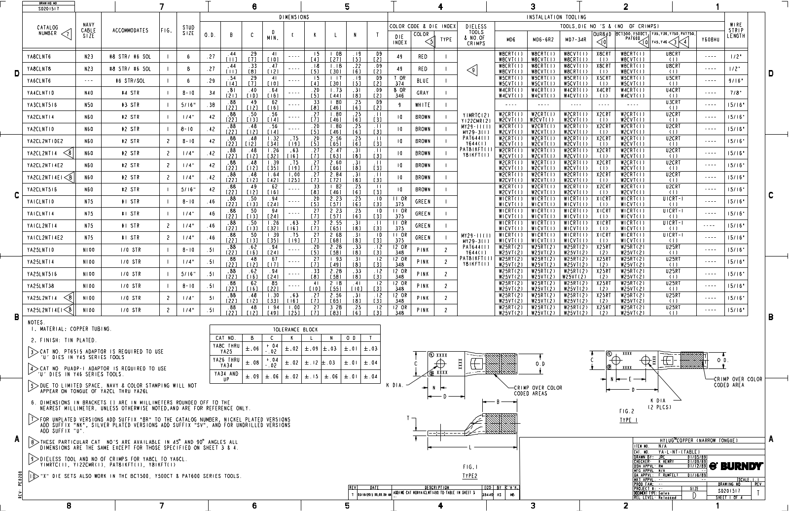 Burndy YA2CL2NT14 Data Sheet - ManualMachine.com