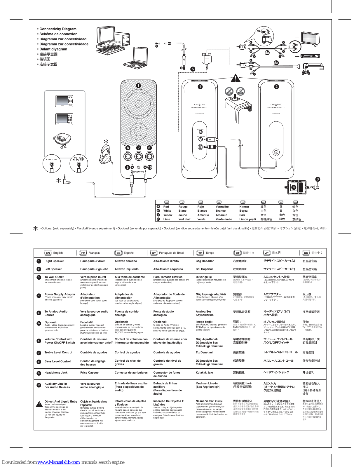 Creative GIGAWORKS T20 II - QUICKSTART BACK, GIGAWORKS T20 Series II Quick Start Manual