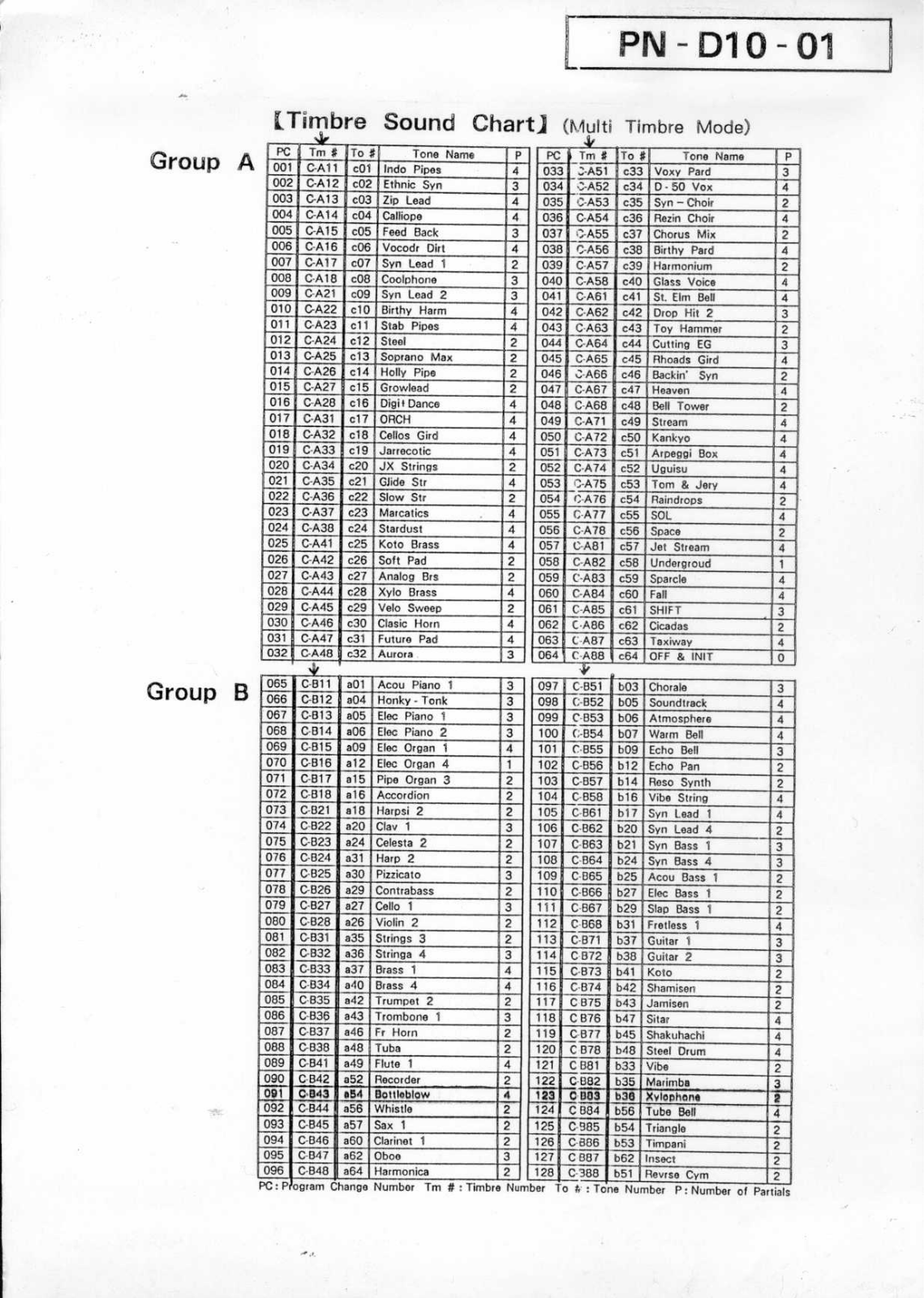 Roland PN-D10 Sound List