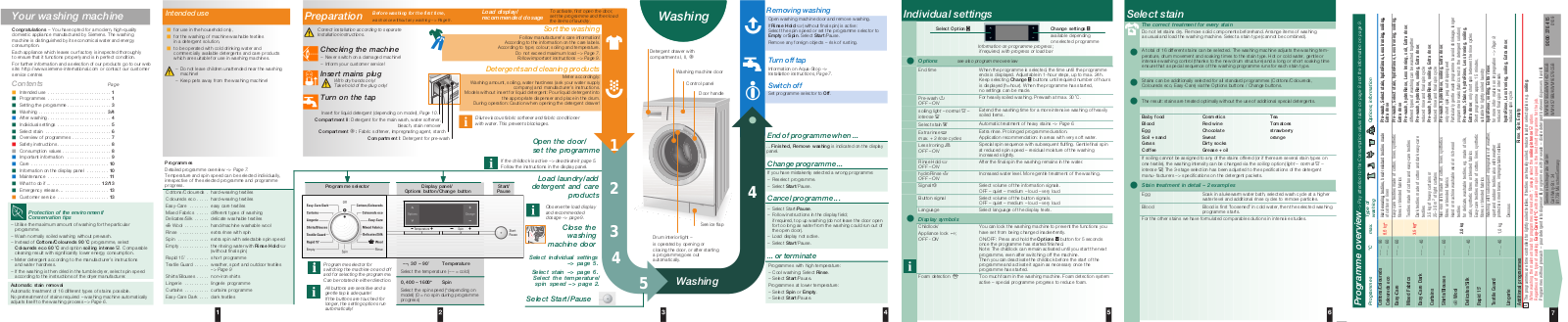 SIEMENS WM14S795 User Manual