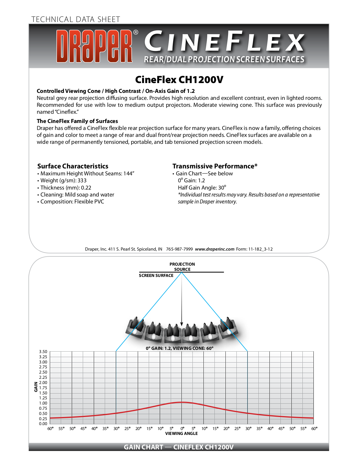 Draper 218051, 218066, 241102 Data Sheet - ManualMachine.com