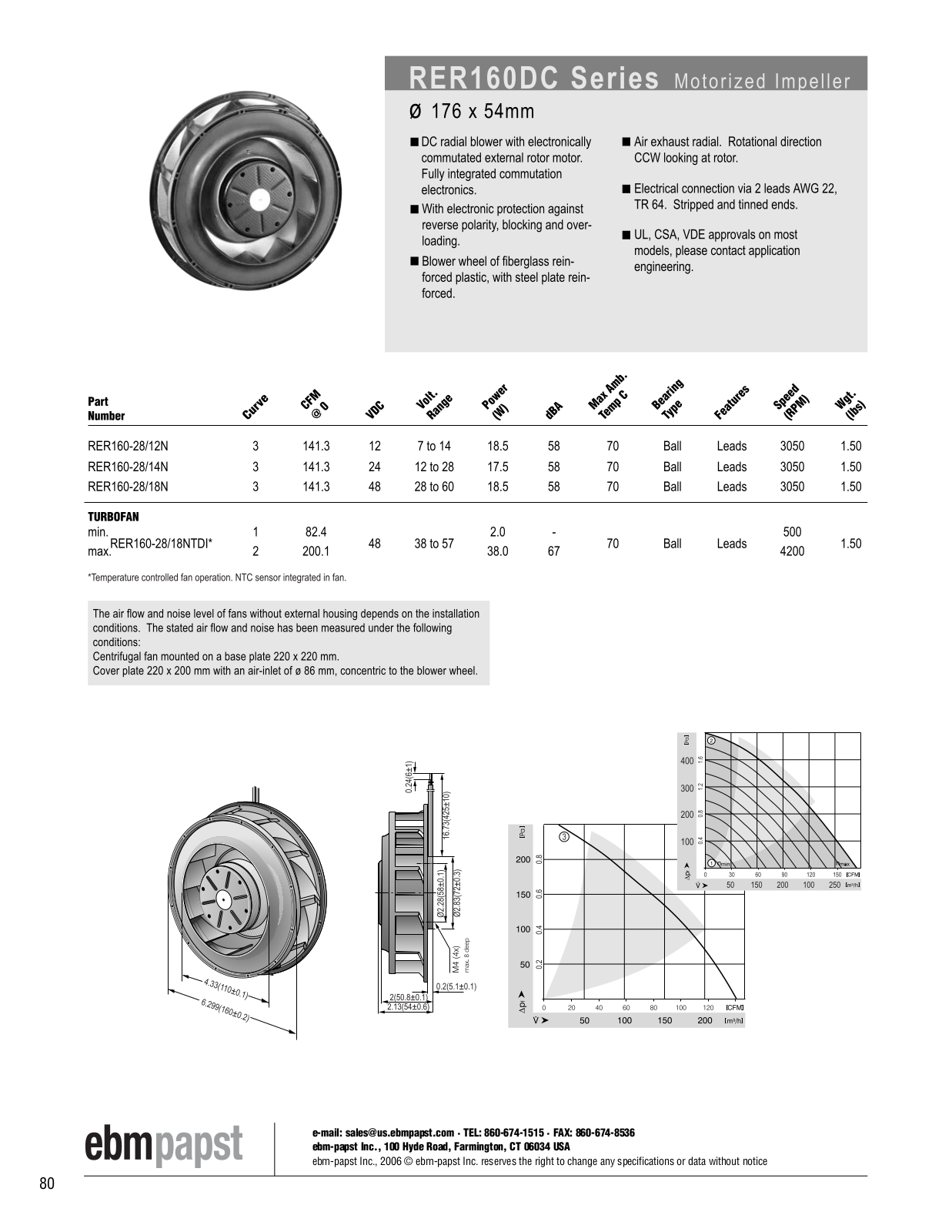 ebm-papst Motorized Impeller Series RER160DC Catalog Page