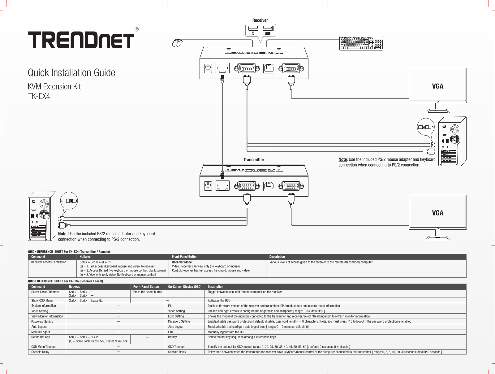 Trendnet TK-EX4 Quick Installation Guide