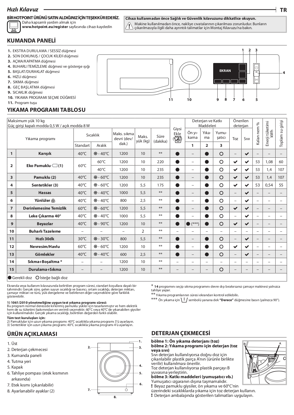 HOTPOINT/ARISTON NLM11 1024 WW TK Daily Reference Guide