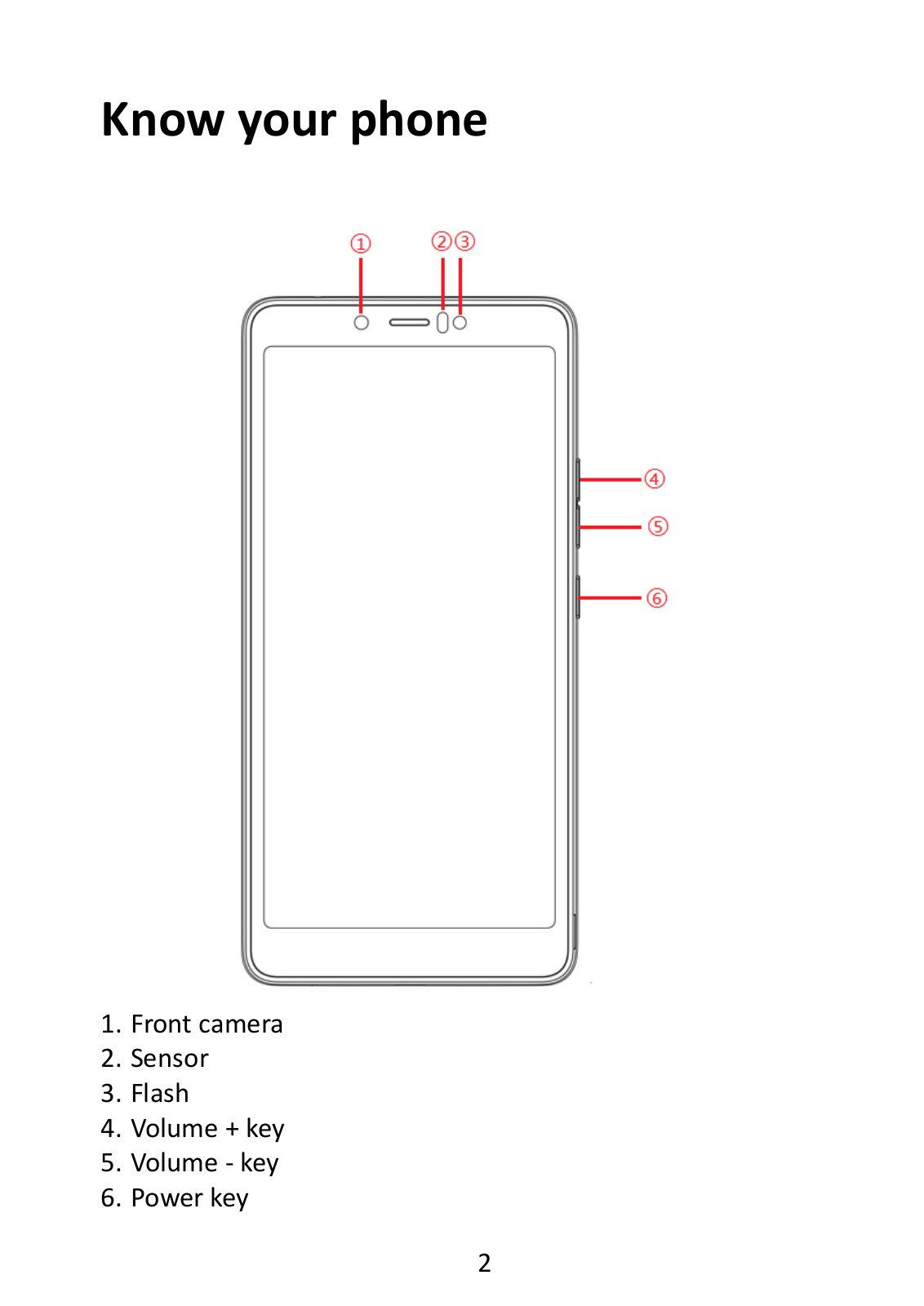 TECNO MOBILE BA2 Quick Start Guide