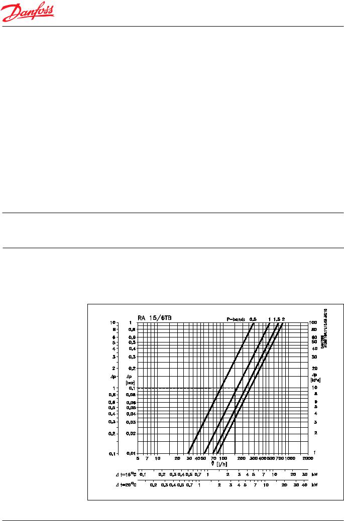 Danfoss RA 15/6TB, RA 15/6T Data sheet