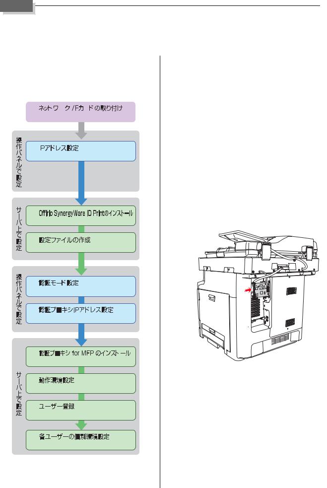 EPSON LP-M6000 User guide