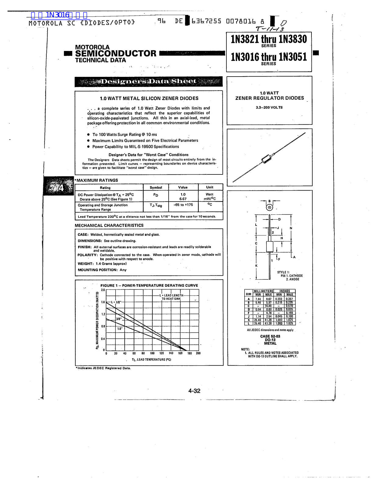 MOTOROLA 1N3821 Technical data