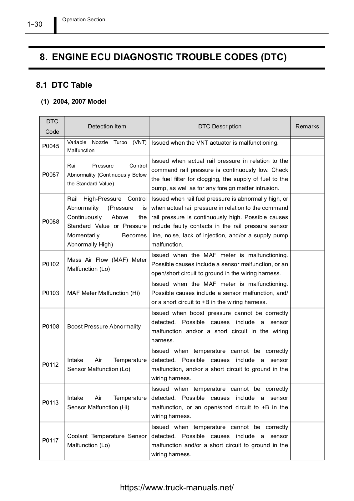 Hino J05D, J08E Fault Codes DTC