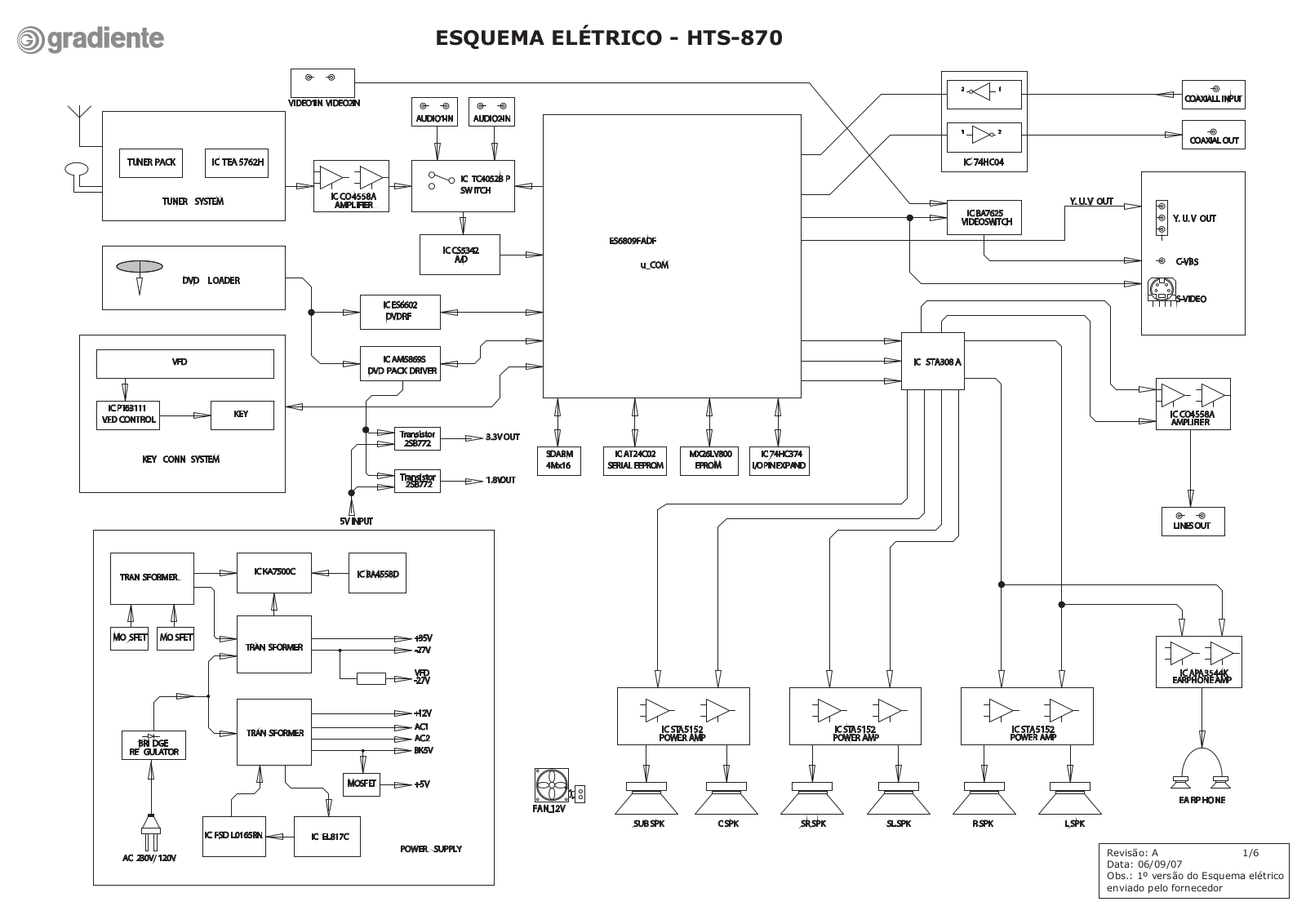 Gradiente HTS870 Schematic