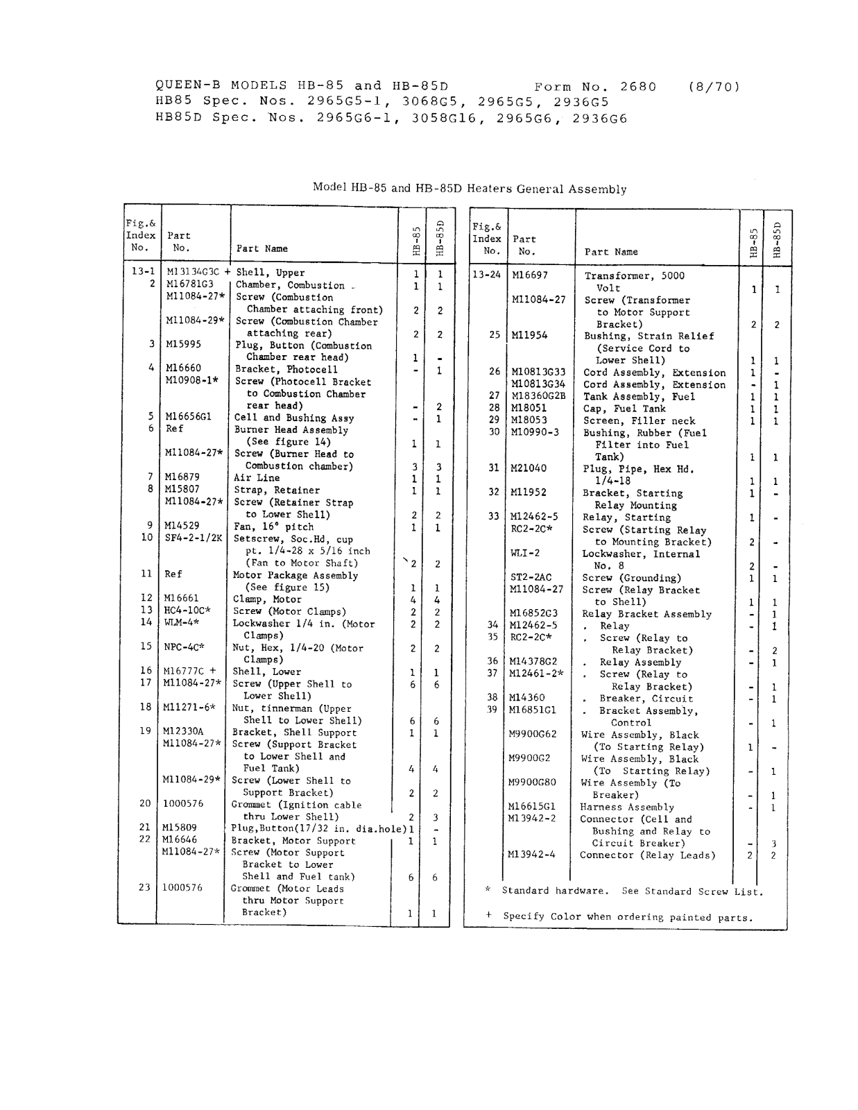 Desa Tech HB85D, HB85 Owner's Manual