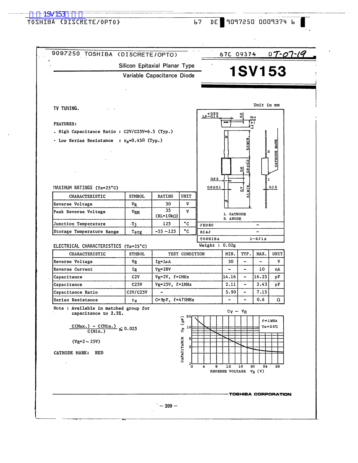 TOSHIBA 1SV153 Technical data