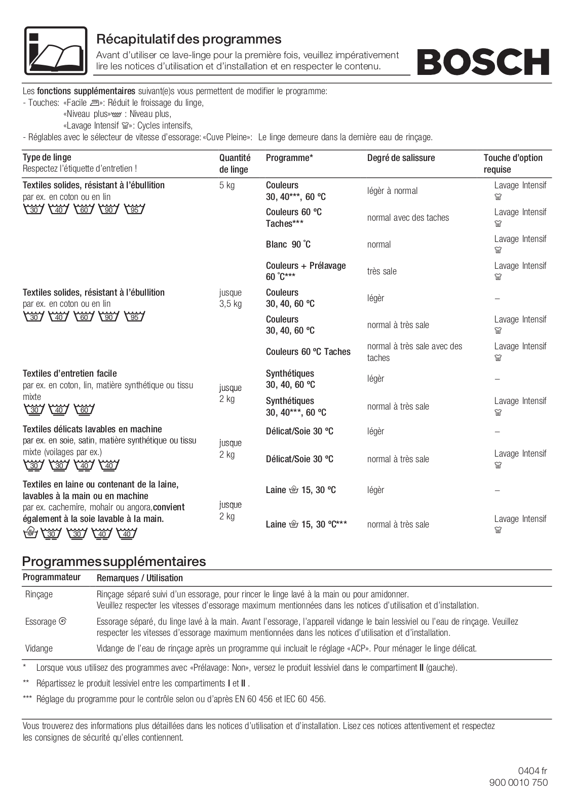 Bosch WOP2601FF, WOP2471FF Programs list