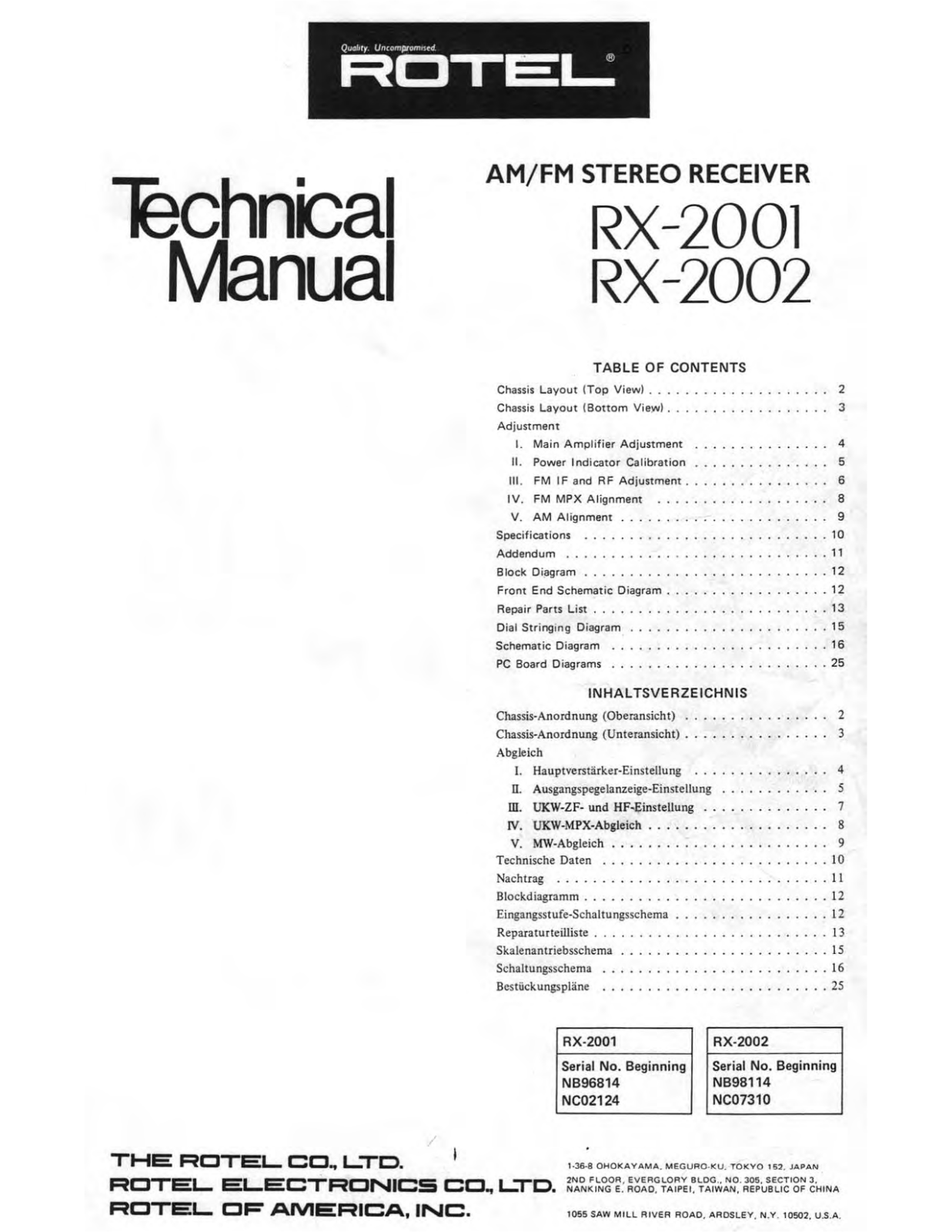 Rotel RX-2001, RX-2002 Service manual