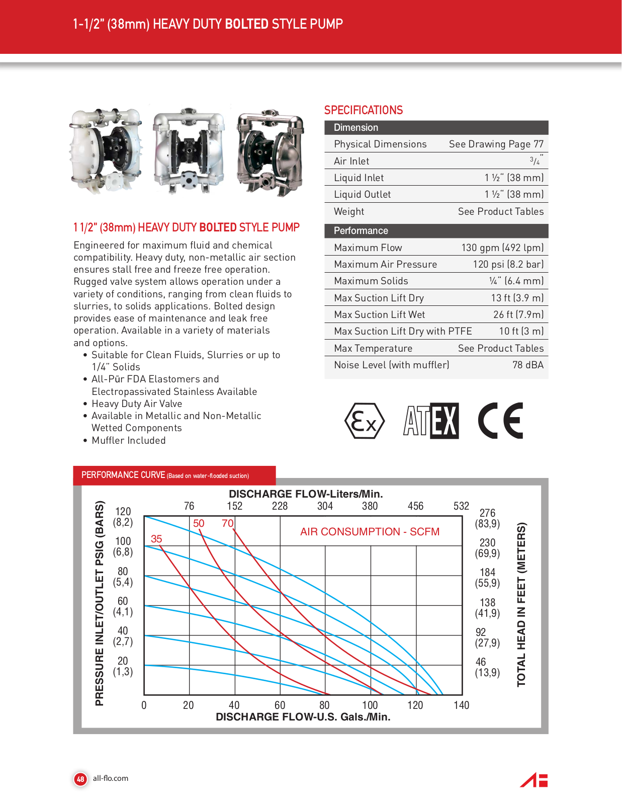 All-Flo SV-15 User Manual