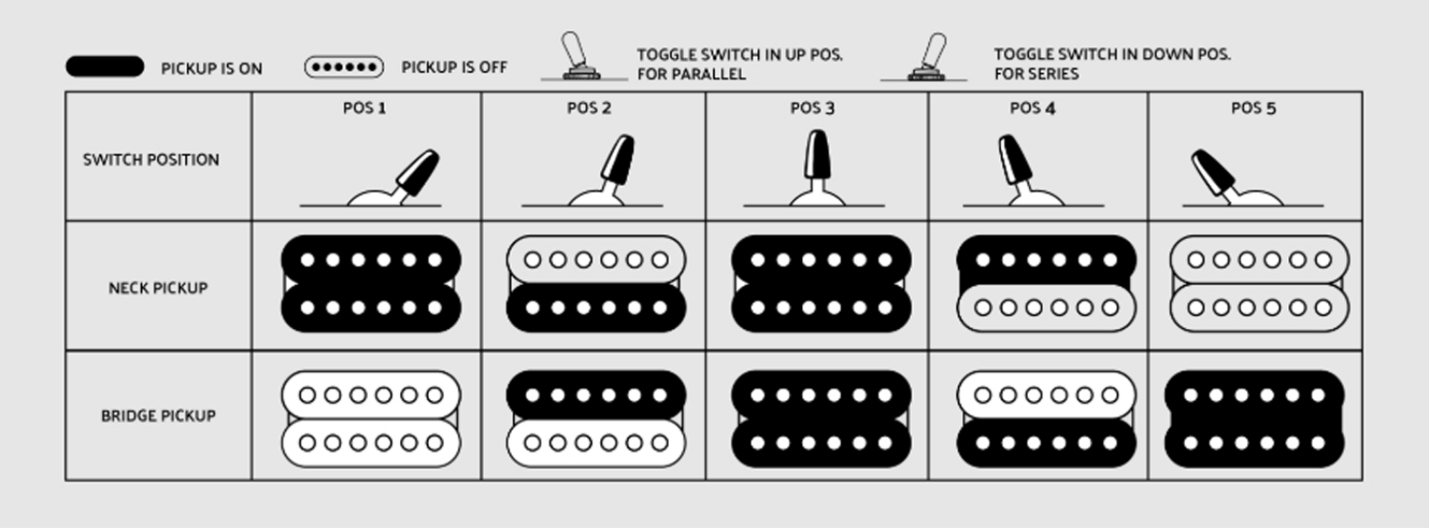 Charvel Pro-Mod DK24 HH 2PT CM QM Chlorine Burst User manual