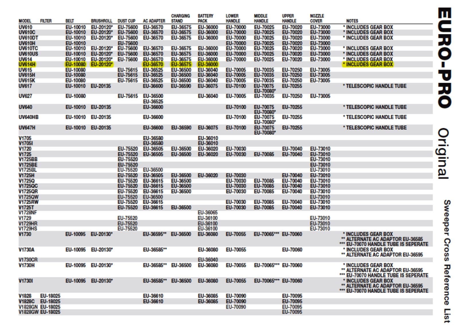 Euro-pro Uv614h Owner's Manual