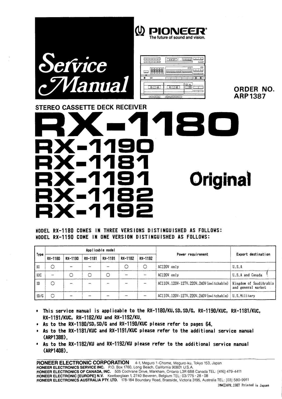 Pioneer RX-1180, RX-1181, RX-1190, RX-1182, RX-1191 Service manual