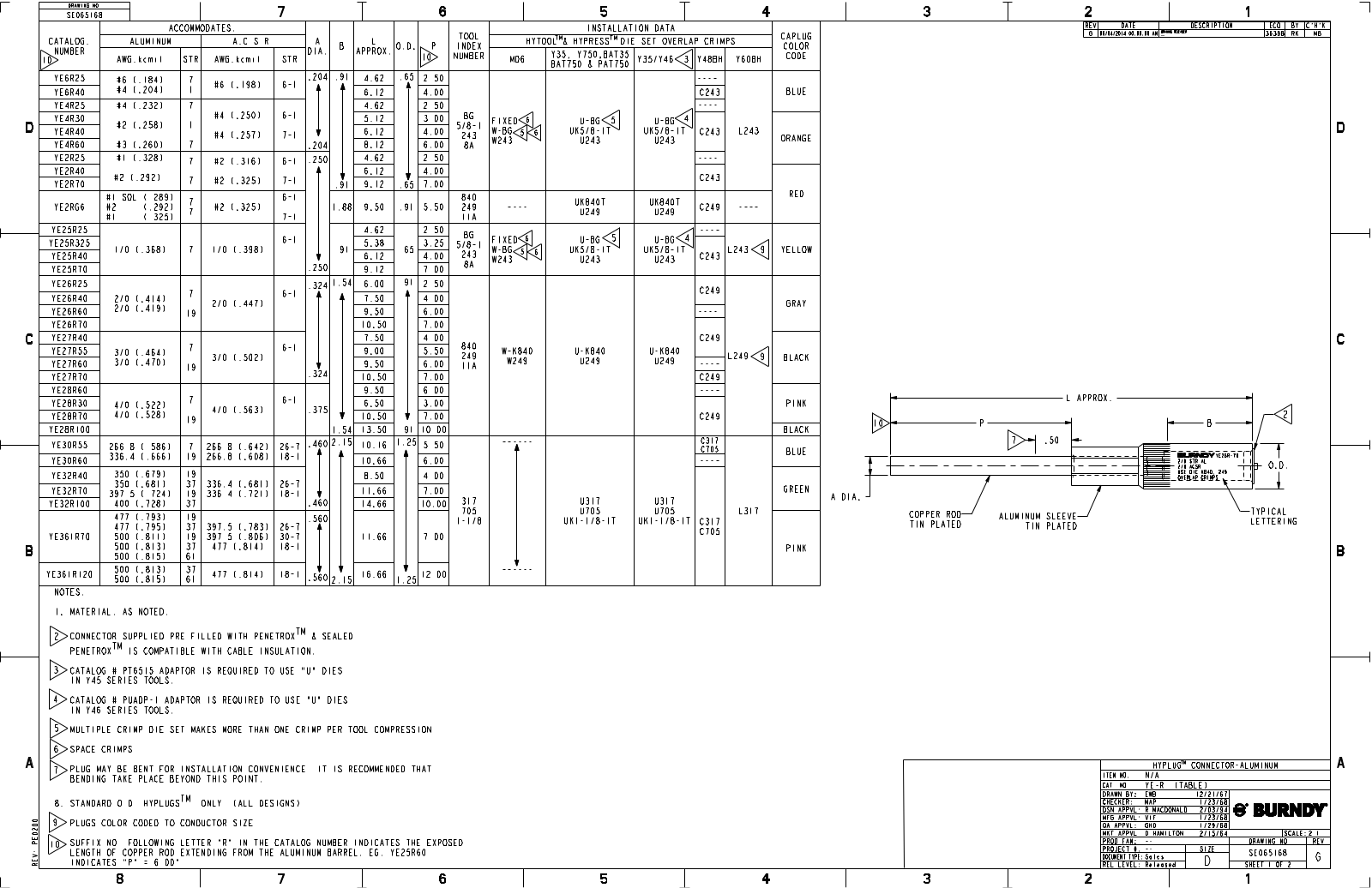 Burndy YE25R25 Data Sheet - ManualMachine.com