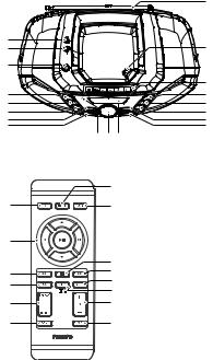 Philips AZ3856 User Manual