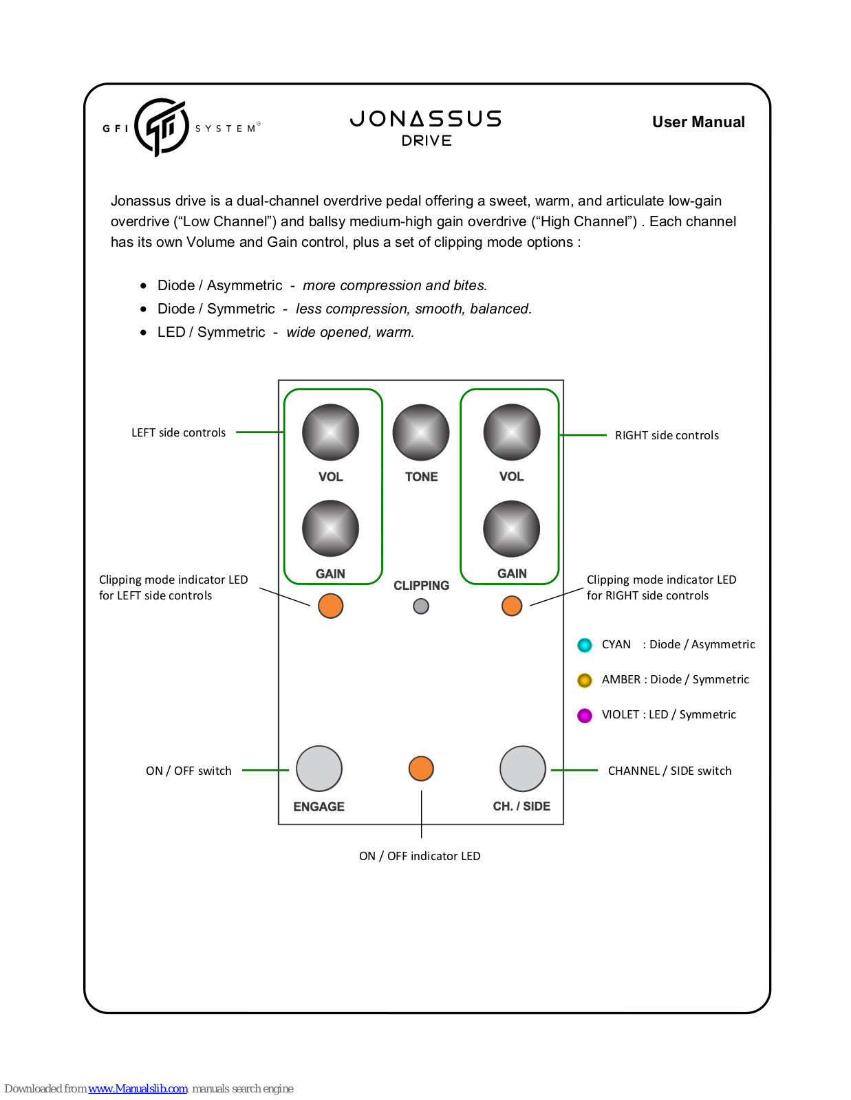 GFI System Jonassus User Manual - ManualMachine.com