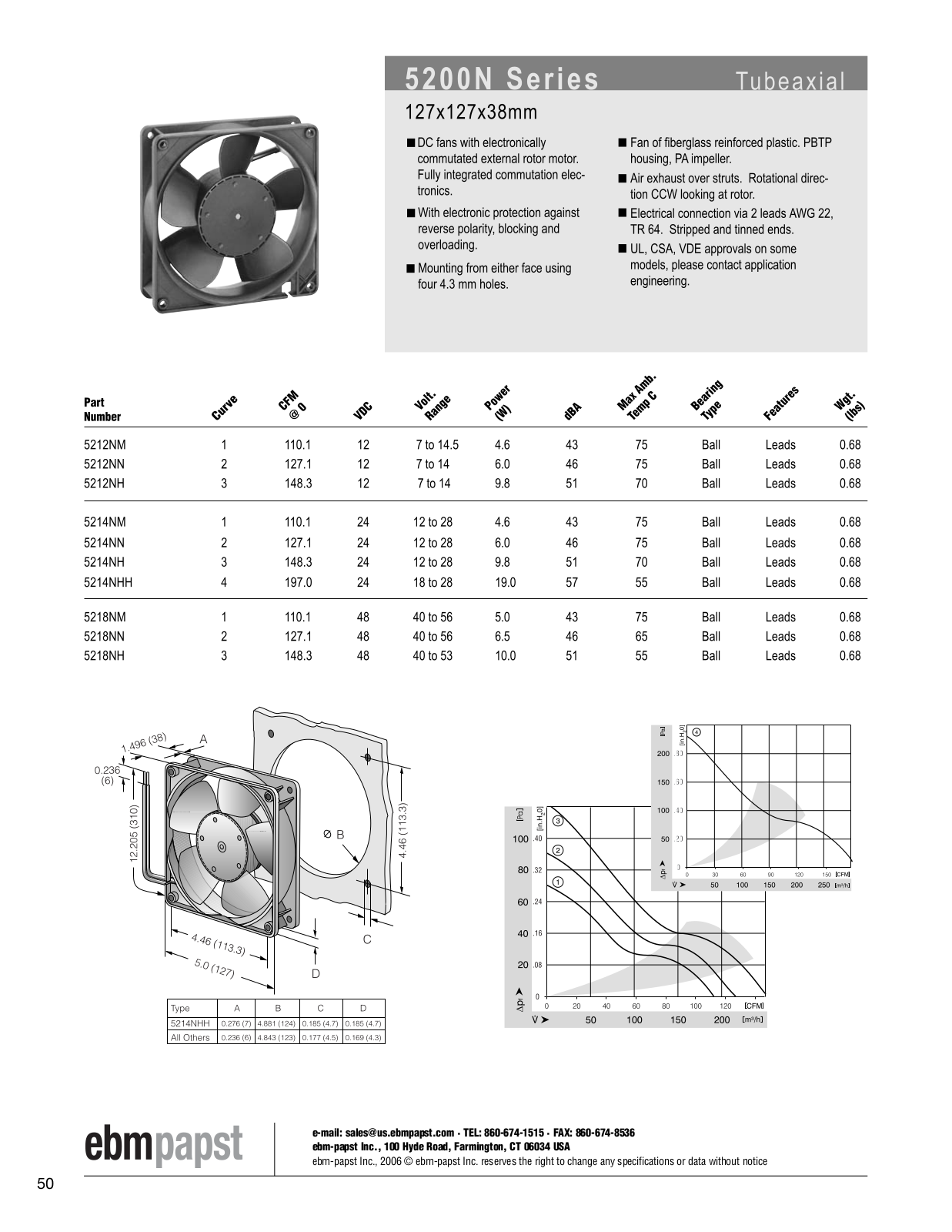 ebm-papst DC fans Series 5200N Catalog Page