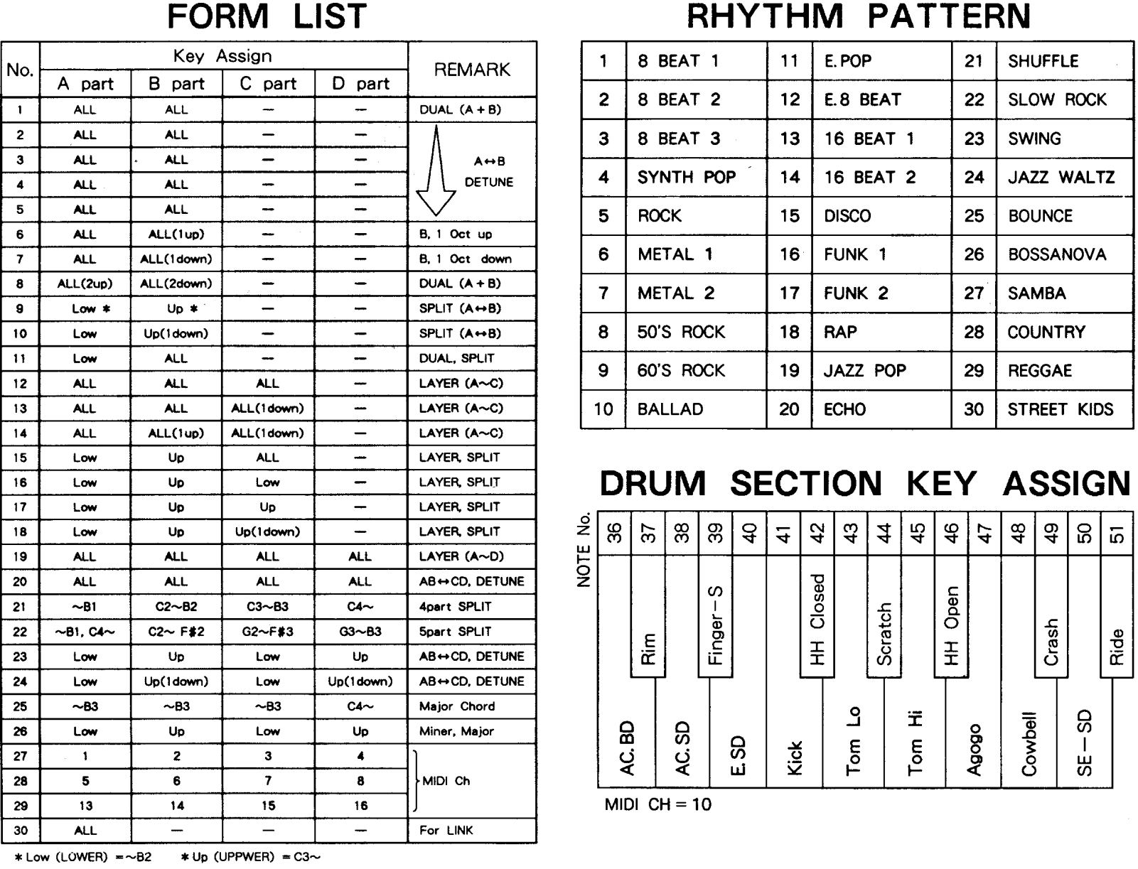 Kawai PHm Tone List