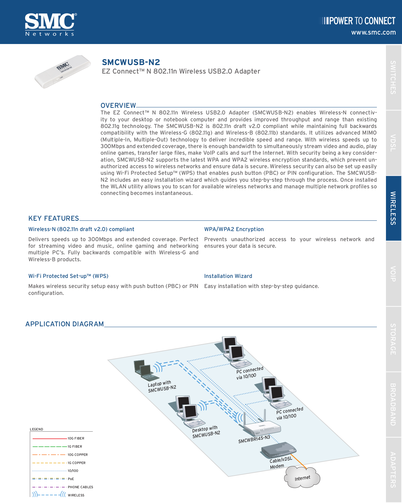 Smc WUSB-N2 DATASHEET