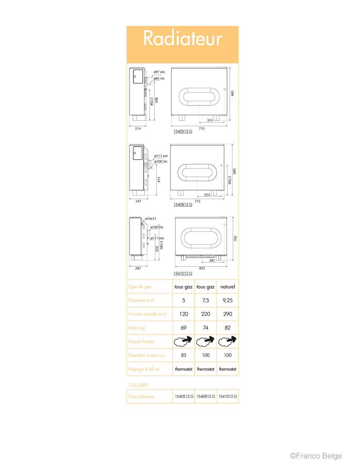 STAUB RADIATEUR GAZ User Manual