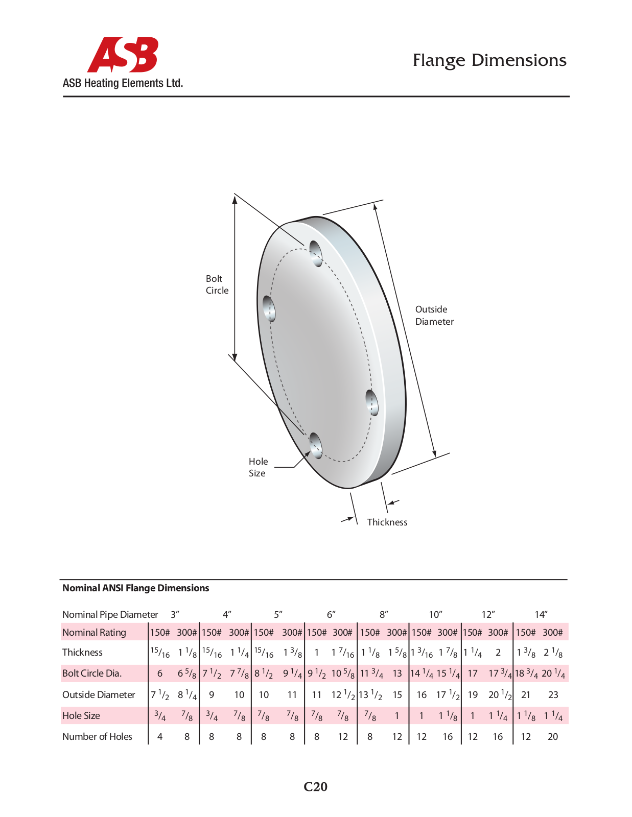 ASB Heating Elements Ltd. Flange Dimensions User Manual - ManualMachine.com