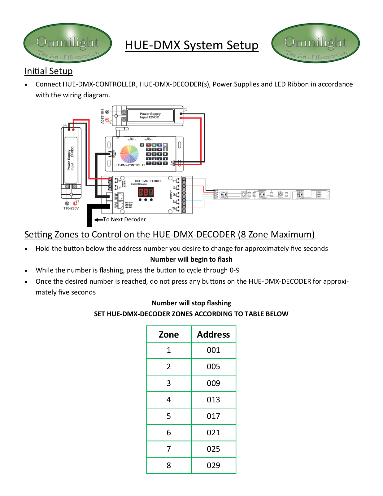 Omnilight HUE-DMX, HUE-DMX-CONTROLLER, HUE-DMX-DECODER System Setup