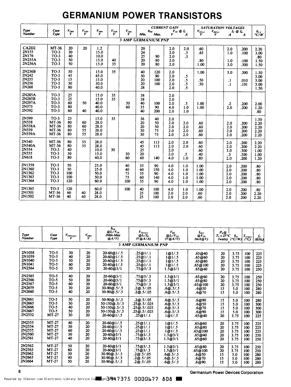 GERMANIUM POWER TRANSISTORS User Manual