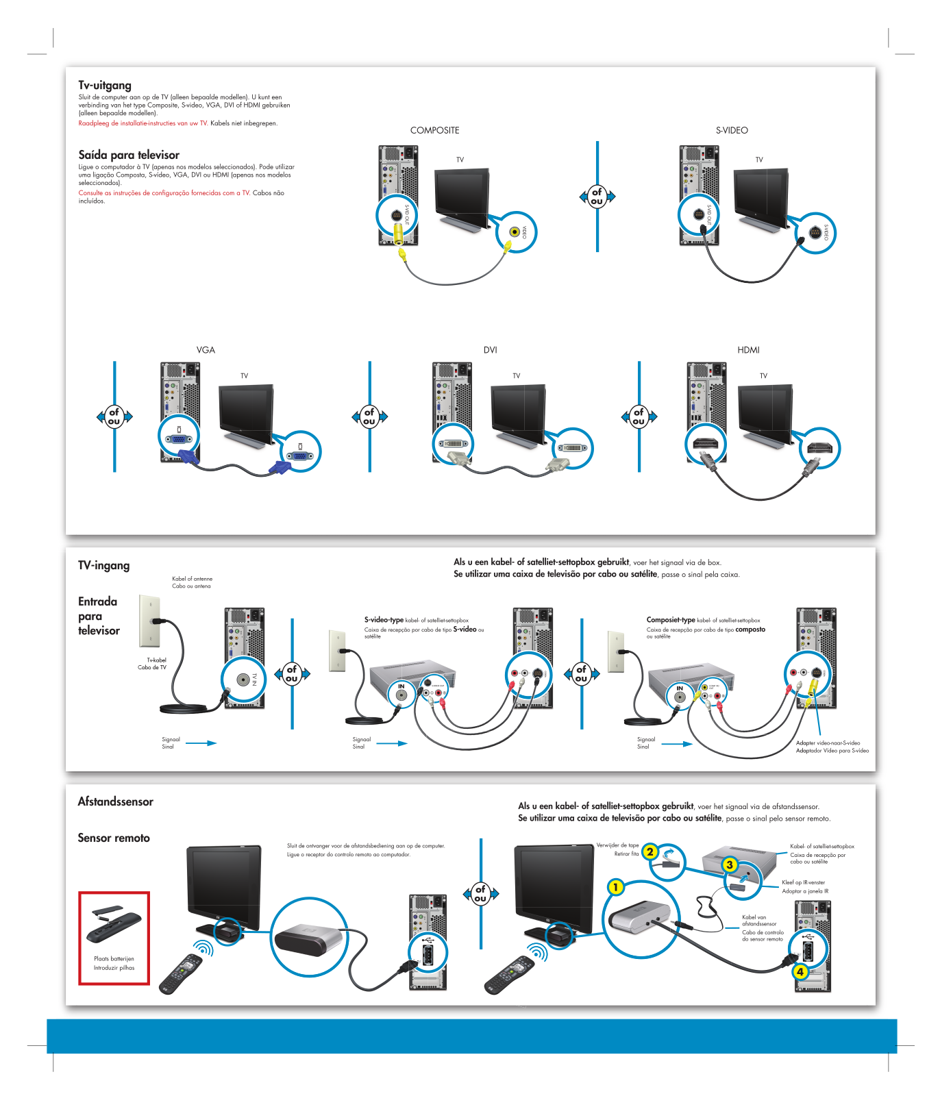 Hp PAVILION SLIMLINE S3300 User Manual