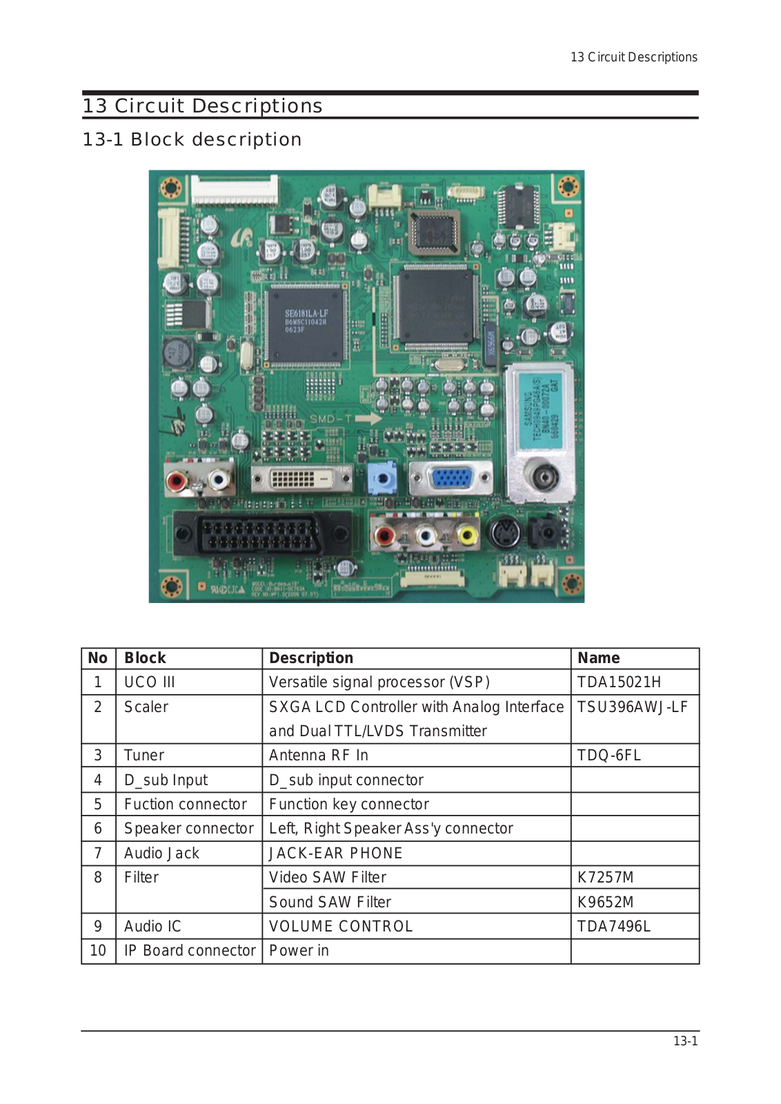 Samsung LE19R71W, LE19R71B 08 Circuit Description