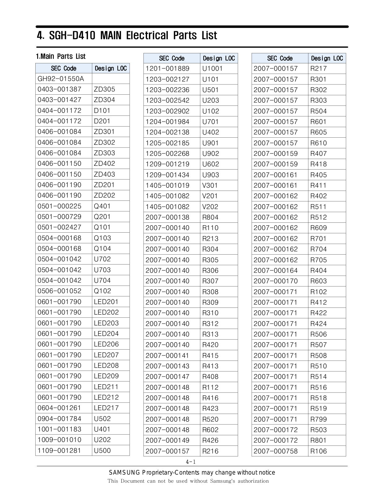 Samsung SGH-D410 Electrical Parts List