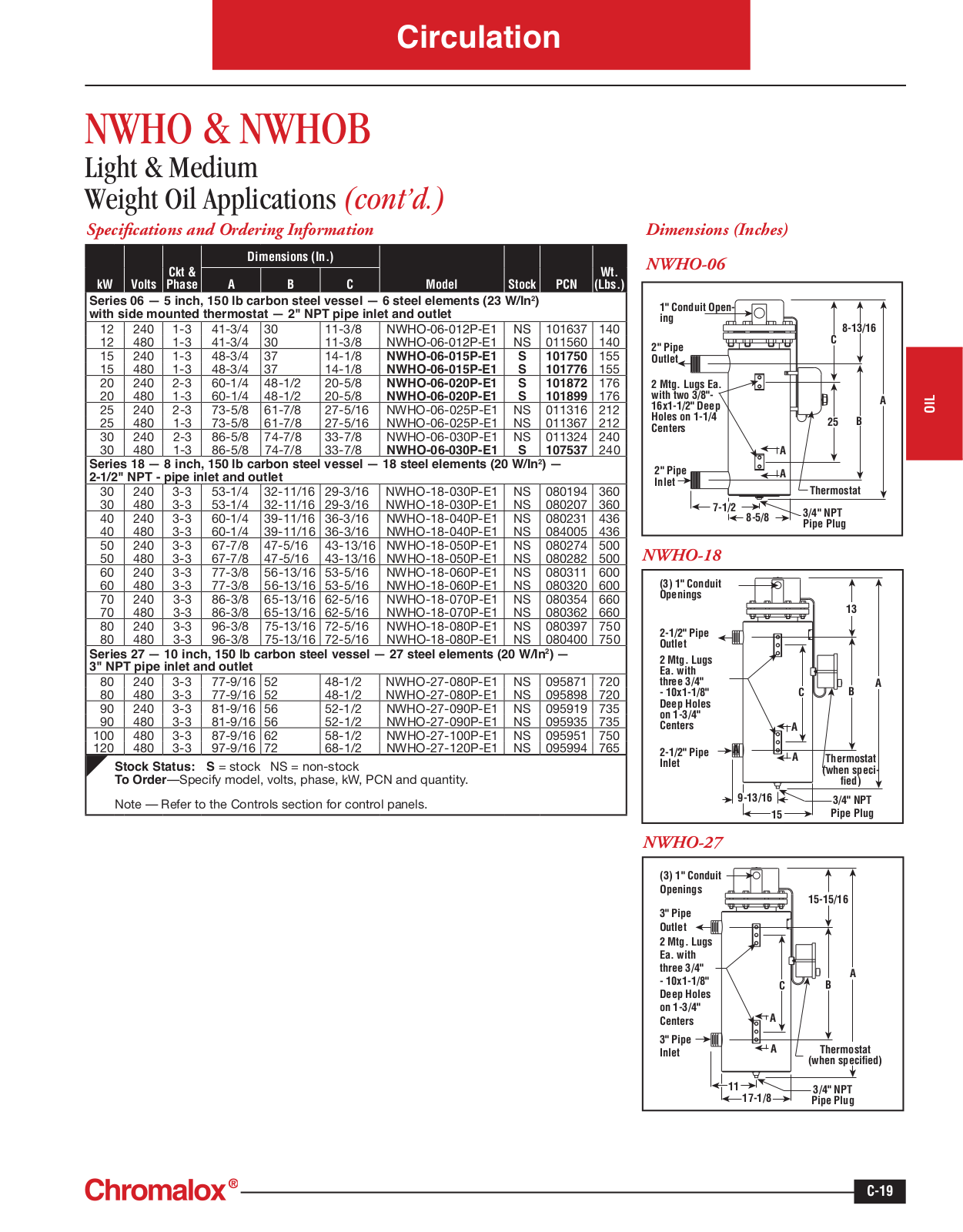 Chromalox NWHO, NWHOB Catalog Page