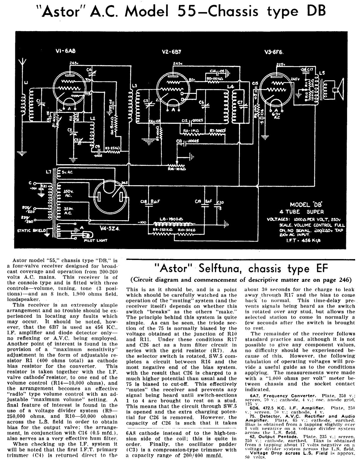 Astor DB Diagram - ManualMachine.com