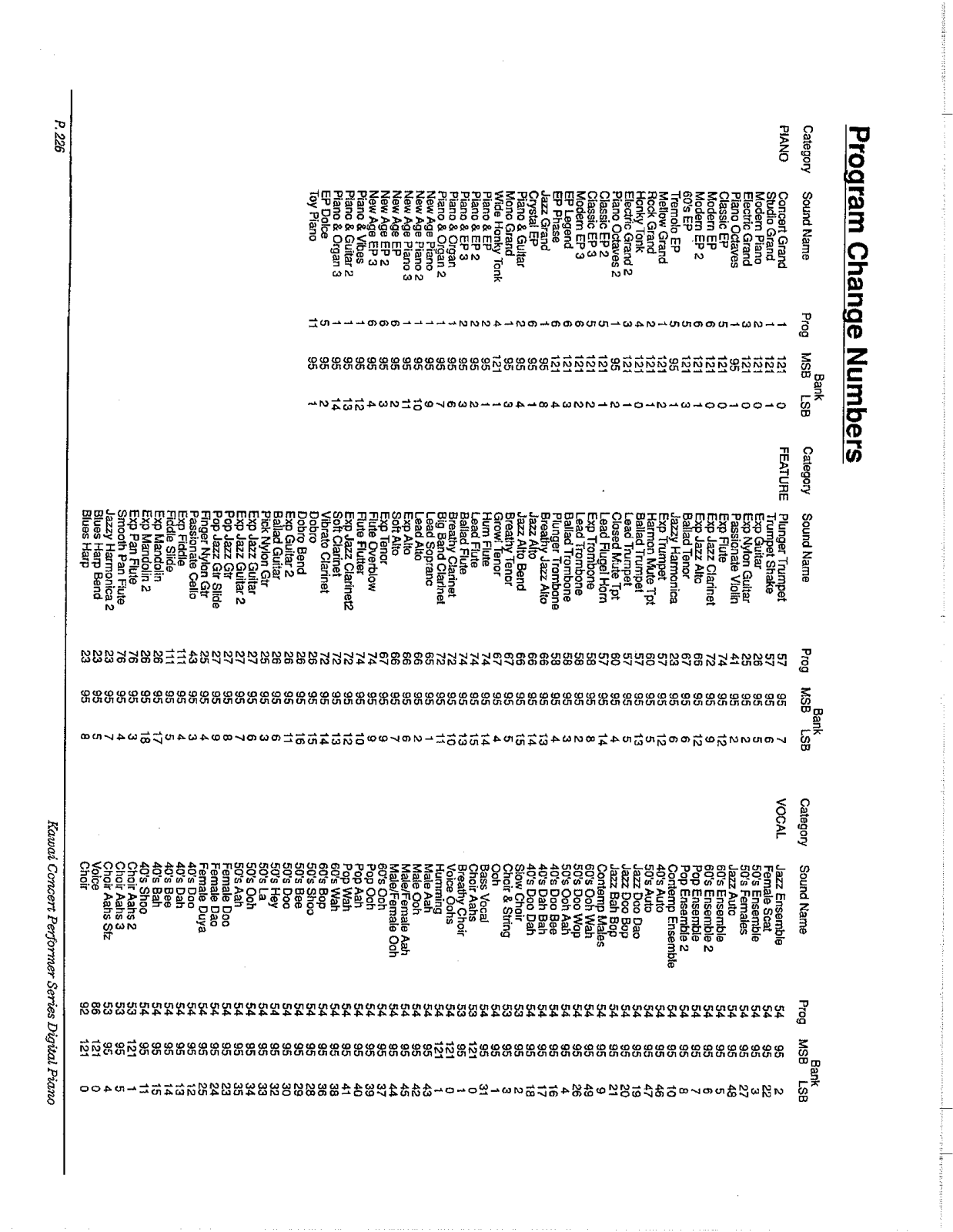 Kawai CP177 User Manual