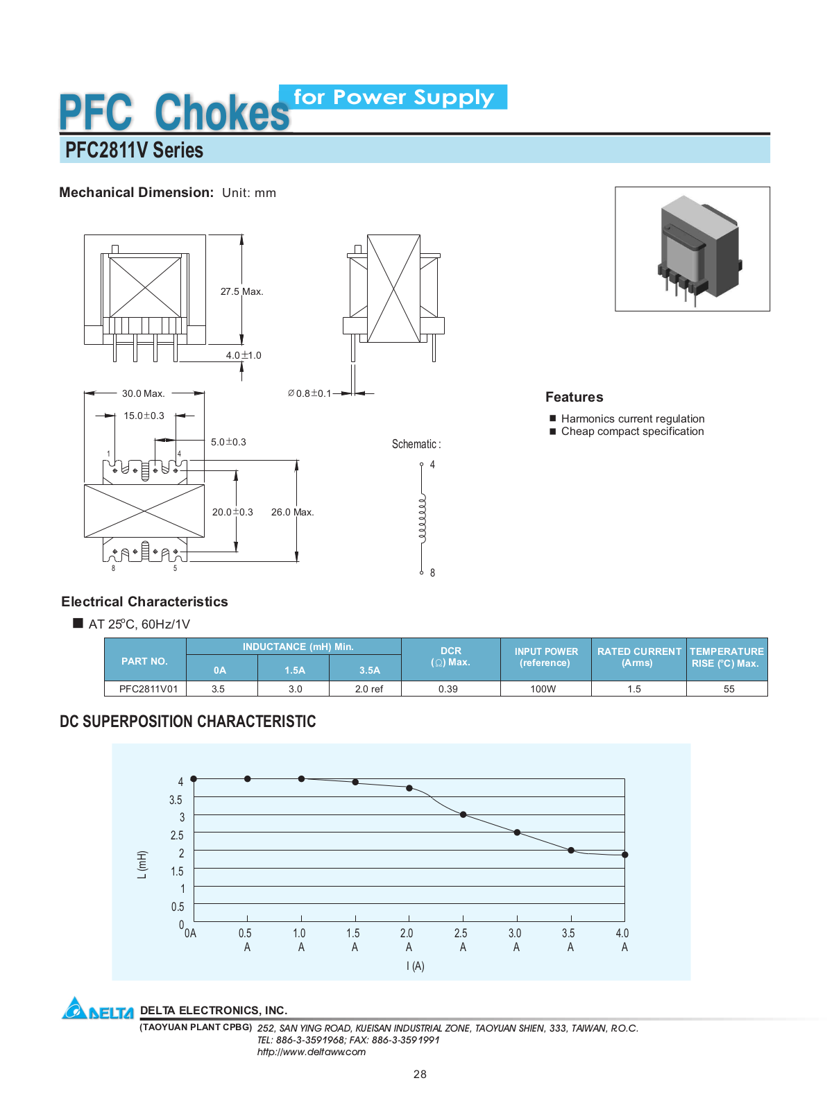 Delta Electronics PFC2811V User Manual